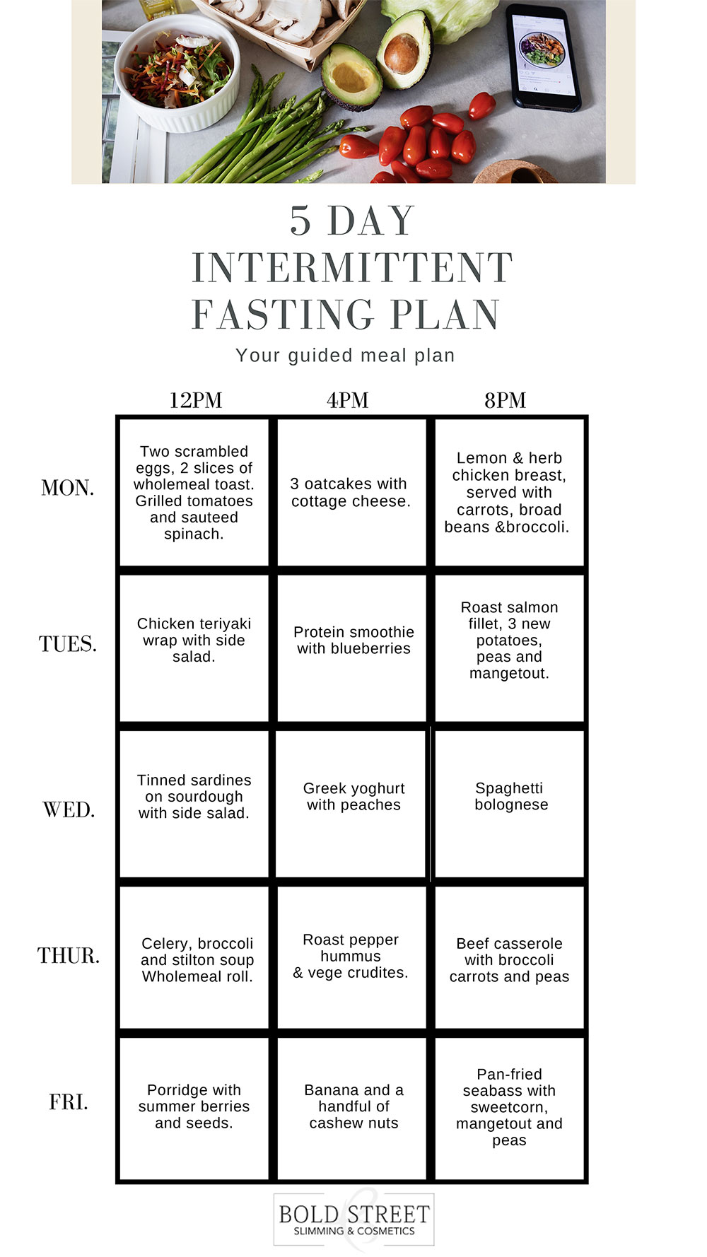 5 Day Intermittent Fasting Plan